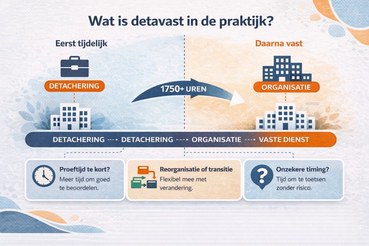 dit is detavast